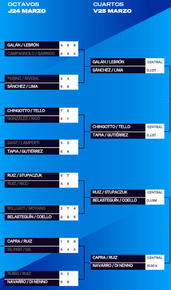 Resultat för åttonde och kvartal WPT Vigo Open 2022