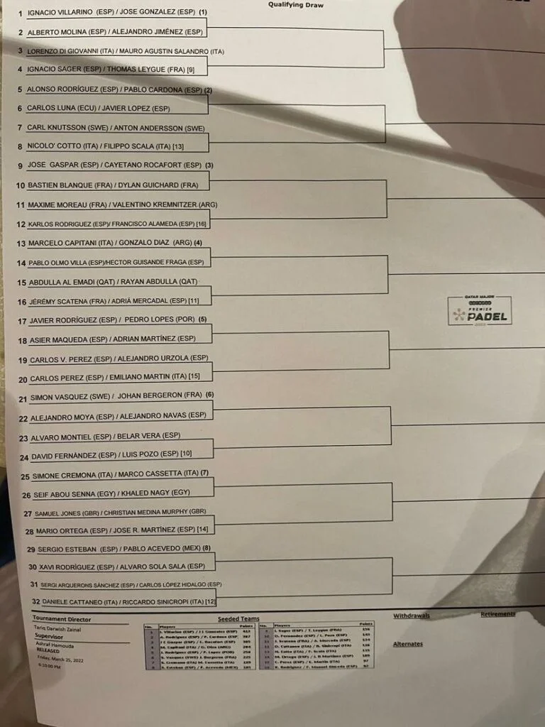 Tableau-qualifications-Premier-Padel-2022-Doha | Padel Magazine