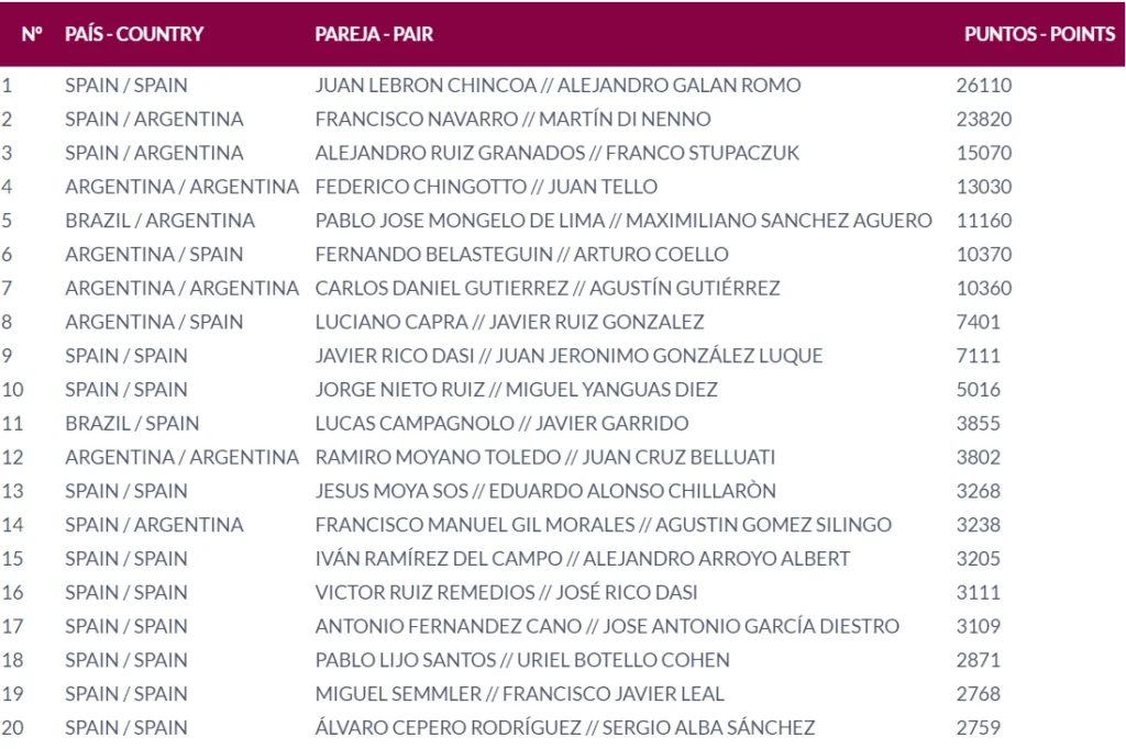 Top-20-fip-doha- | Padel Magazine