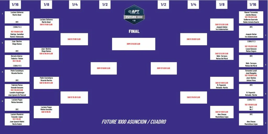 cuadro-apt-future-Asuncion | Padel Magazine cuadro-apt-future-Asuncion-1024x512