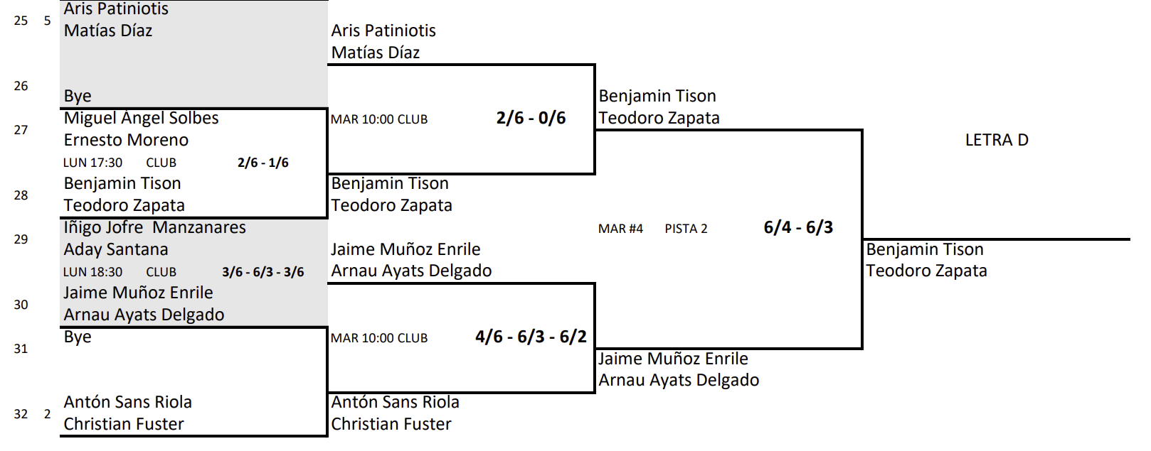 Tafel Glut world padel tour Vigo 2022