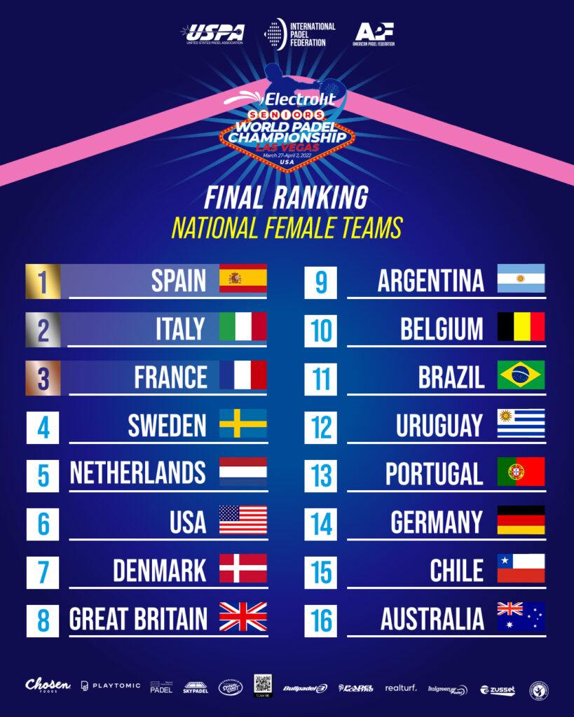 Classifica finale-mondiale-senior-Las-Vegas-2022