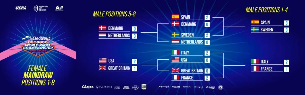 tableau mondial senior + | Padel Magazine tableau mondial senior +