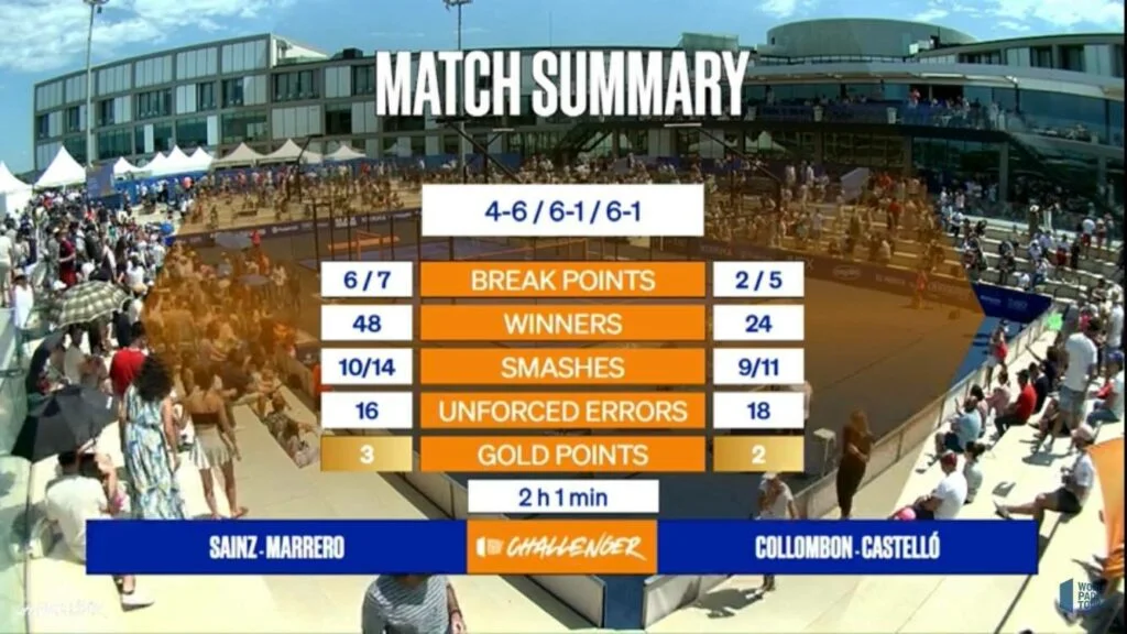 WPT-Mallorca-Challenger-stats-finale-dames-marrero-sainz-collombon-castello-2022 | Padel Magazine