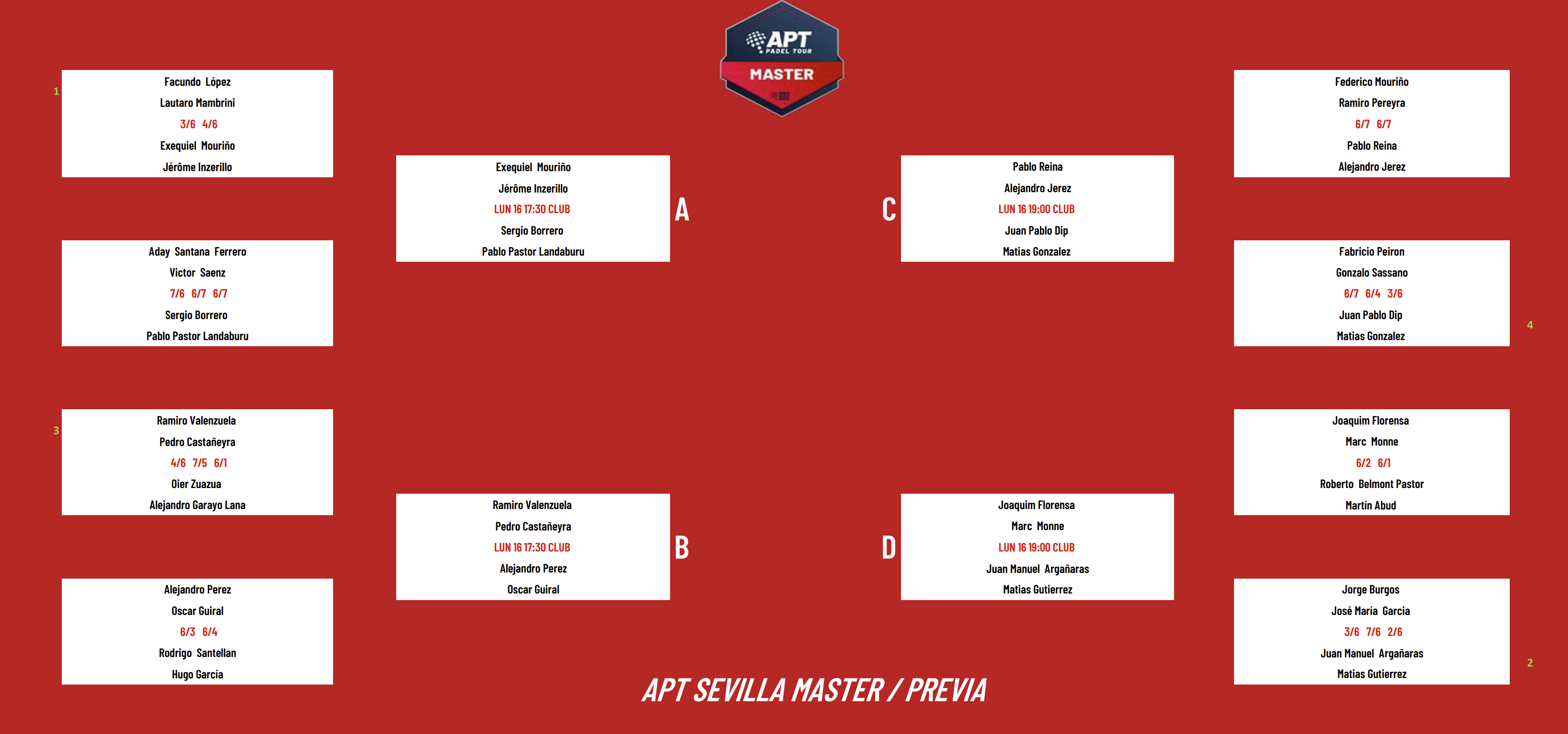 tableau previa apt padel tour seville