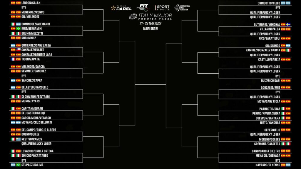 Italian emolevy Premier Padel suuri Rooma 2022