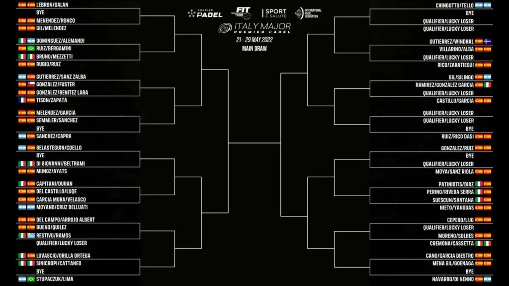tableau principal Italy Premier Padel Major rome 2022