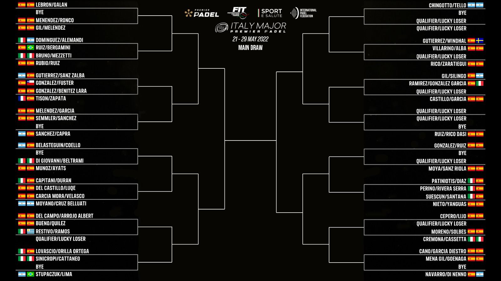 tableau principal Italy Premier Padel Major rome 2022