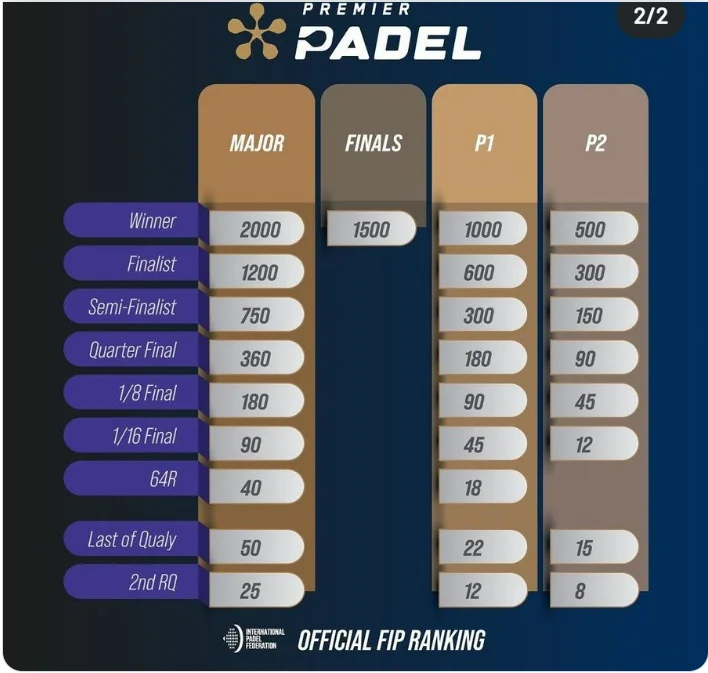 Points-FIP-Premier-Padel- | Padel Magazine