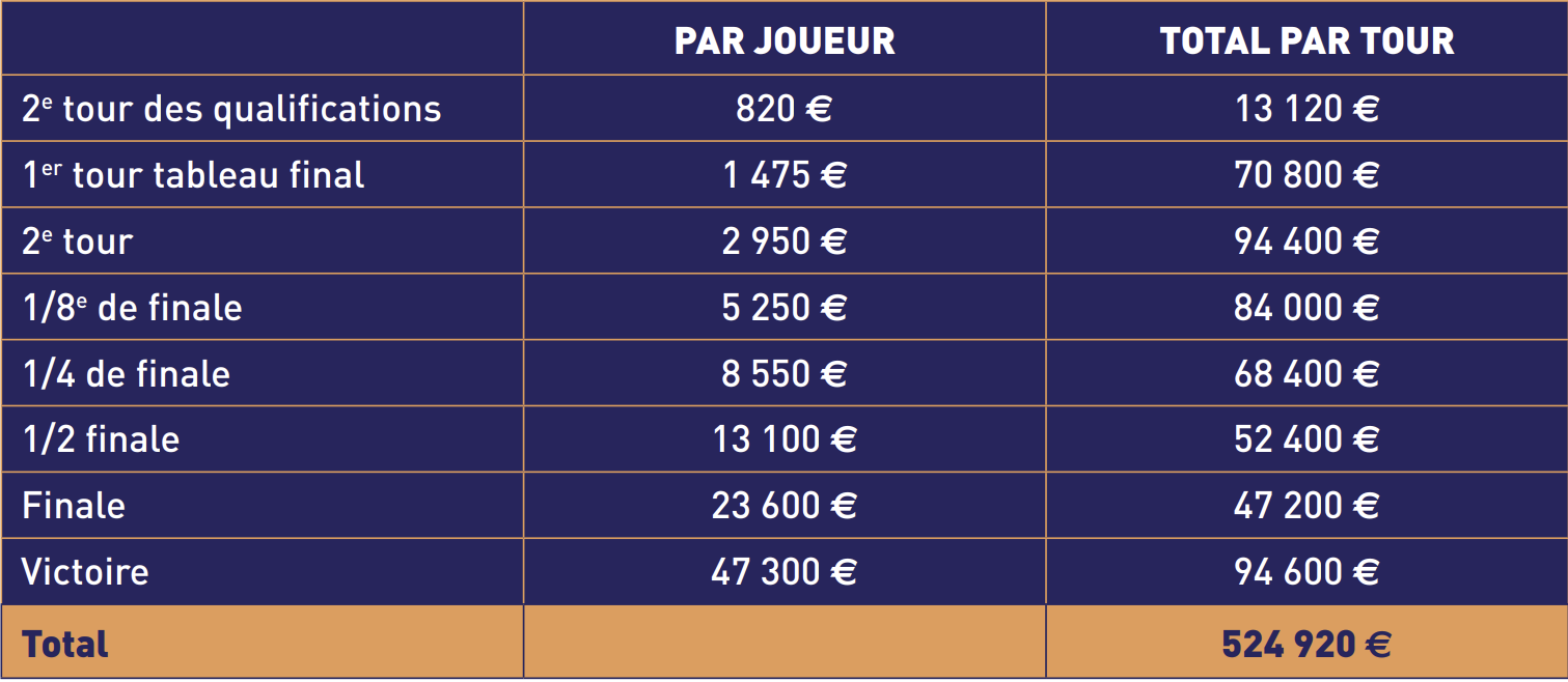 premios economicos premier padel Roland Garros