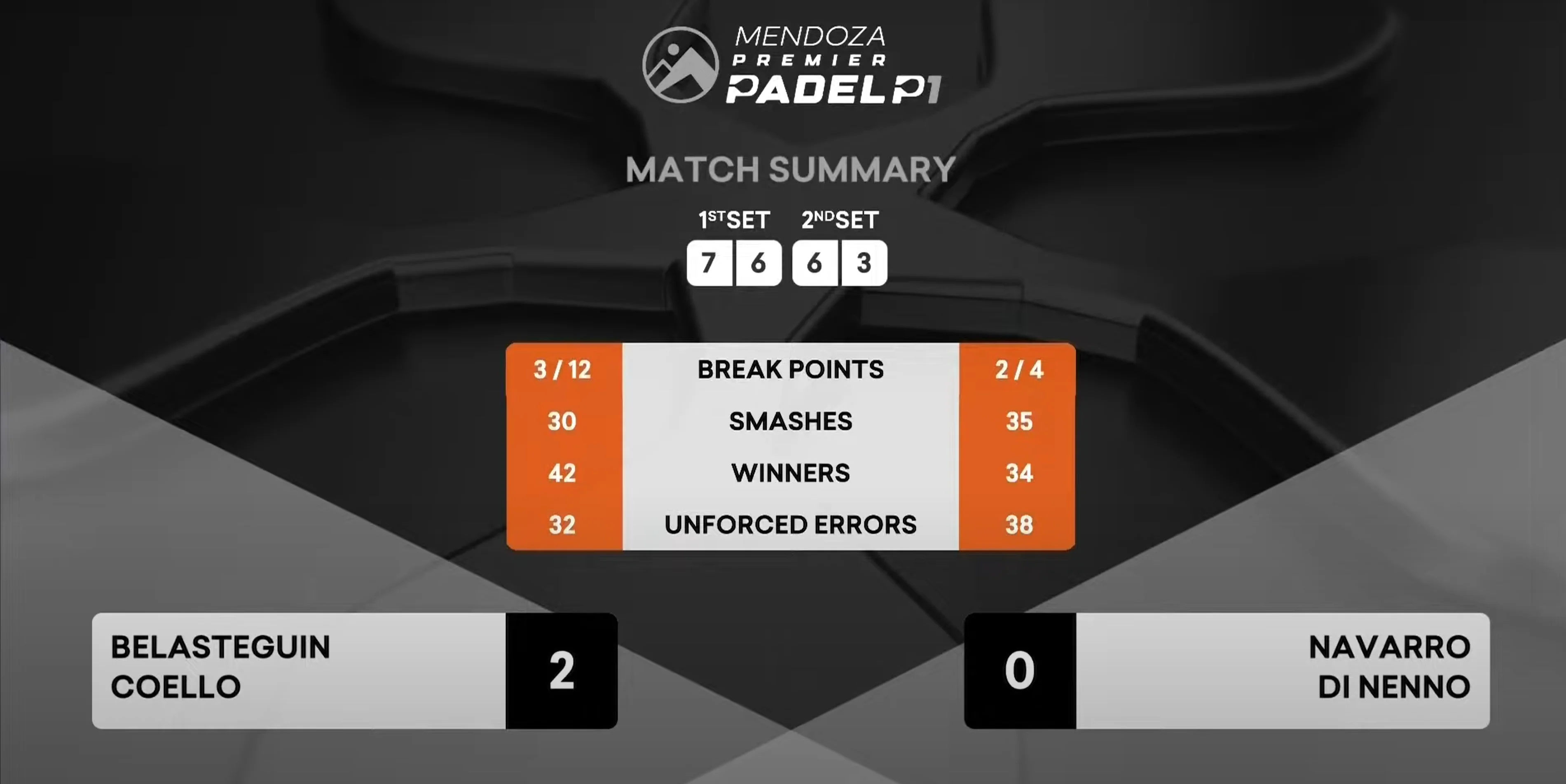 statistiques matchs padel mendoza | Padel Magazine statistiques matchs padel mendoza