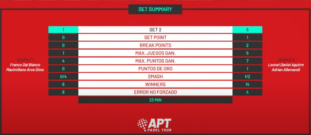 APT Padel Tour Statistiques set 2
