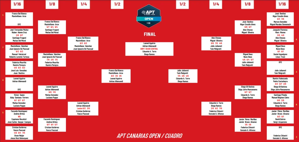 APT Tableau avant la finale