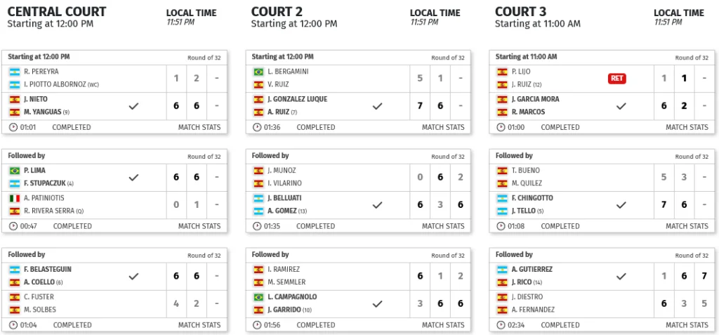 Madrid-Premier-Padel-P1-resultats-seiziemes-2022 | Padel Magazine