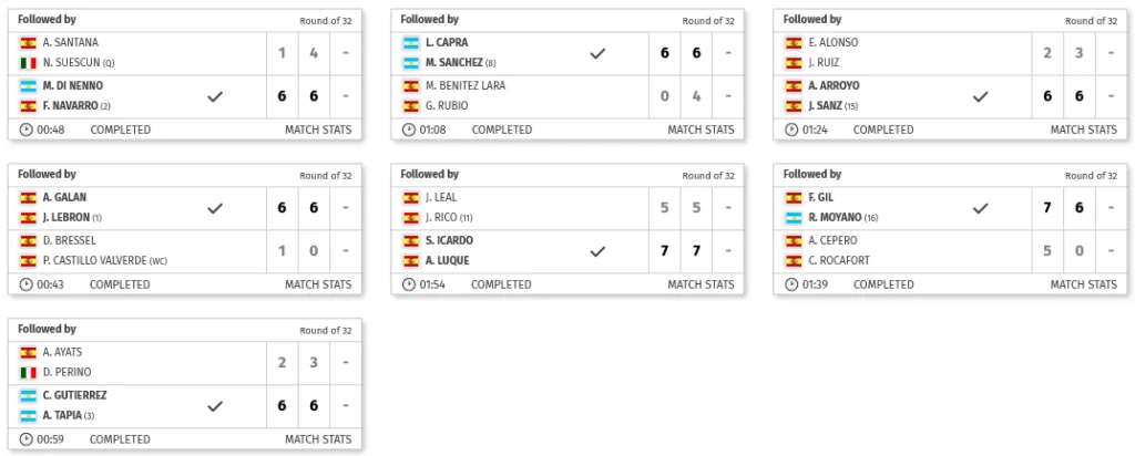 Madrid-Premier-Padel-P1-resultats-seiziemes-suite-2022 | Padel Magazine