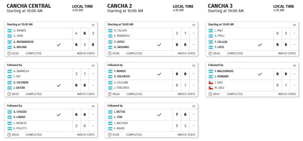 Paires-qualifiees-premier-padel-P1-Mendoza-2022 | Padel Magazine