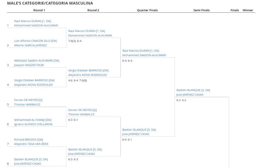 Tableau Fip Rise London | Padel Magazine Tableau Fip Rise London