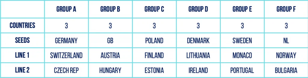 tableau messieurs mondial 2022