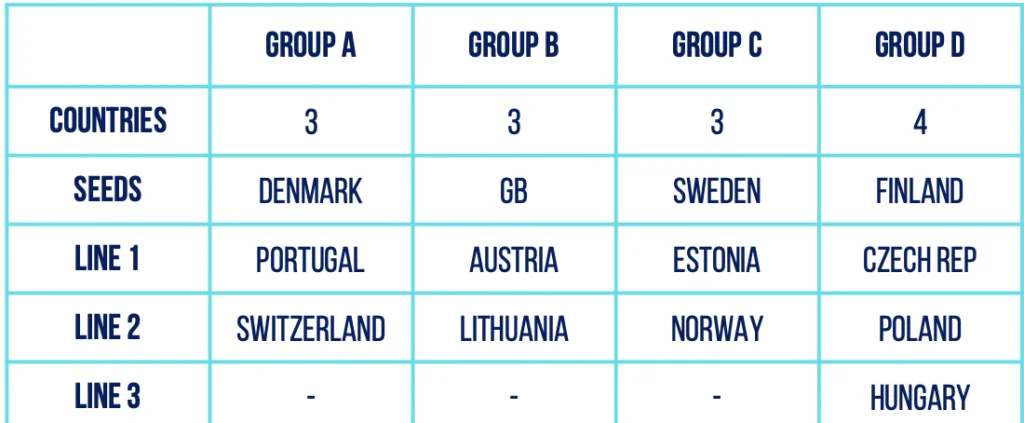 tableau qualification dames mondial