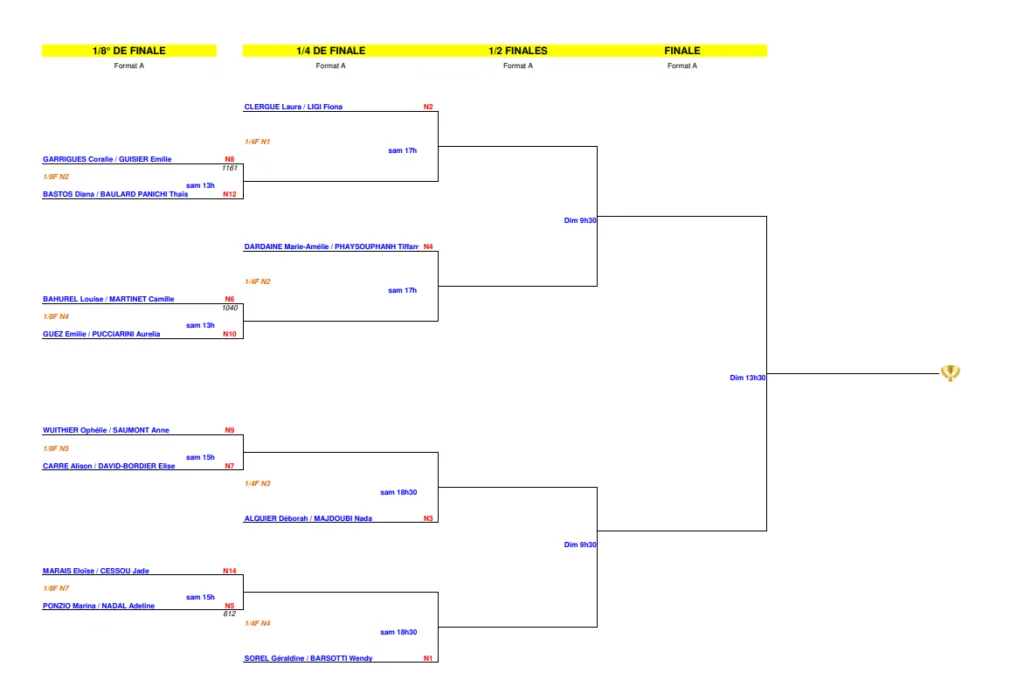 P1000 All-In Padel Sport Huitième Dames | Padel Magazine P1000 All-In Padel Sport Huitième Dames