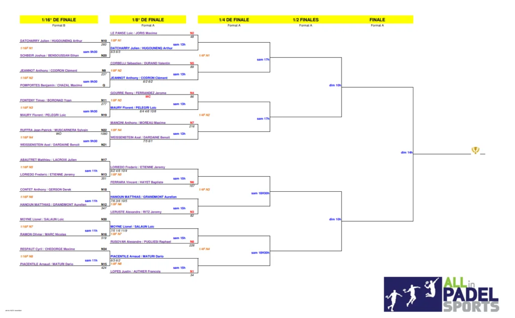 P1000 All-In Padel Sport Huitième Hommes | Padel Magazine P1000 All-In Padel Sport Huitième Hommes