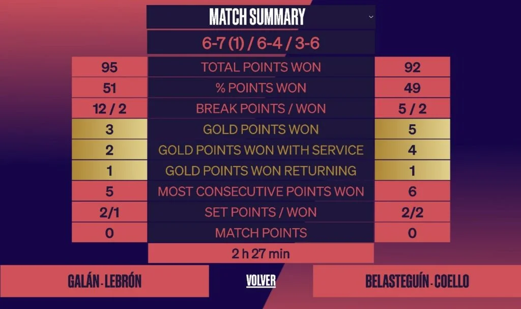 Lebron-Galan-Bela-Coello-Stats-WPT-Madrid-Master-2022