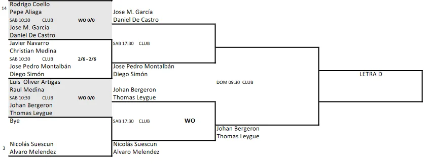 WPT-Cascais-Open-partie-de-tableau-bergeron-leygue-WO | Padel Magazine WPT-Cascais-Open-partie-de-tableau-bergeron-leygue-WO