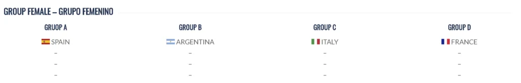 tableau mondial 2022 dames | Padel Magazine tableau mondial 2022 dames