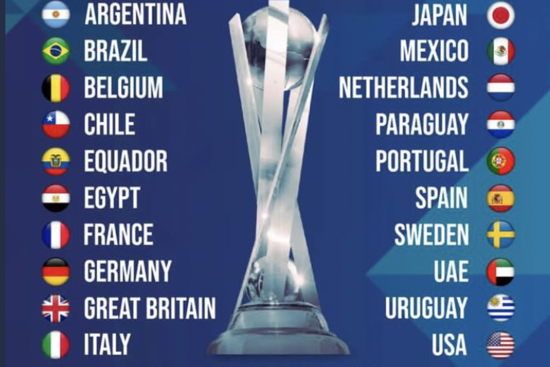 Coppa del mondo nazionale 2022