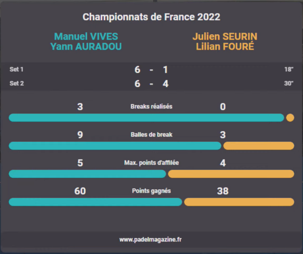 Números 8º final auradou vives Campeonato de Francia