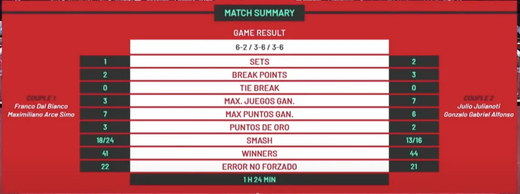 statistiques saltillo apt