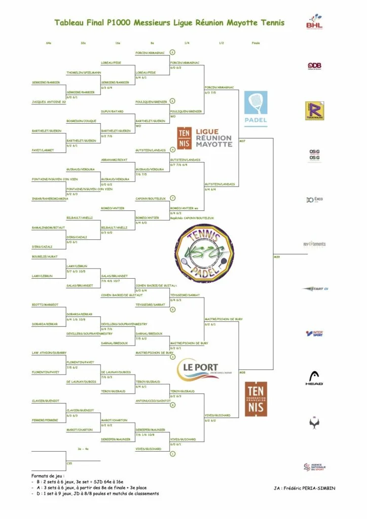Tableau-P1000-reunion-2022 | Padel Magazine Tableau-P1000-reunion-2022-724x1024