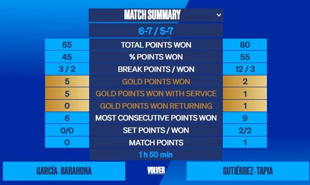 Tapia-Sanyo-stats-santander | Padel Magazine