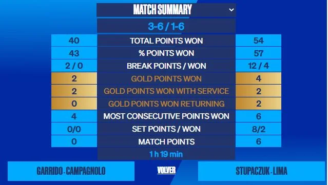 lim-stpa-stats | Padel Magazine