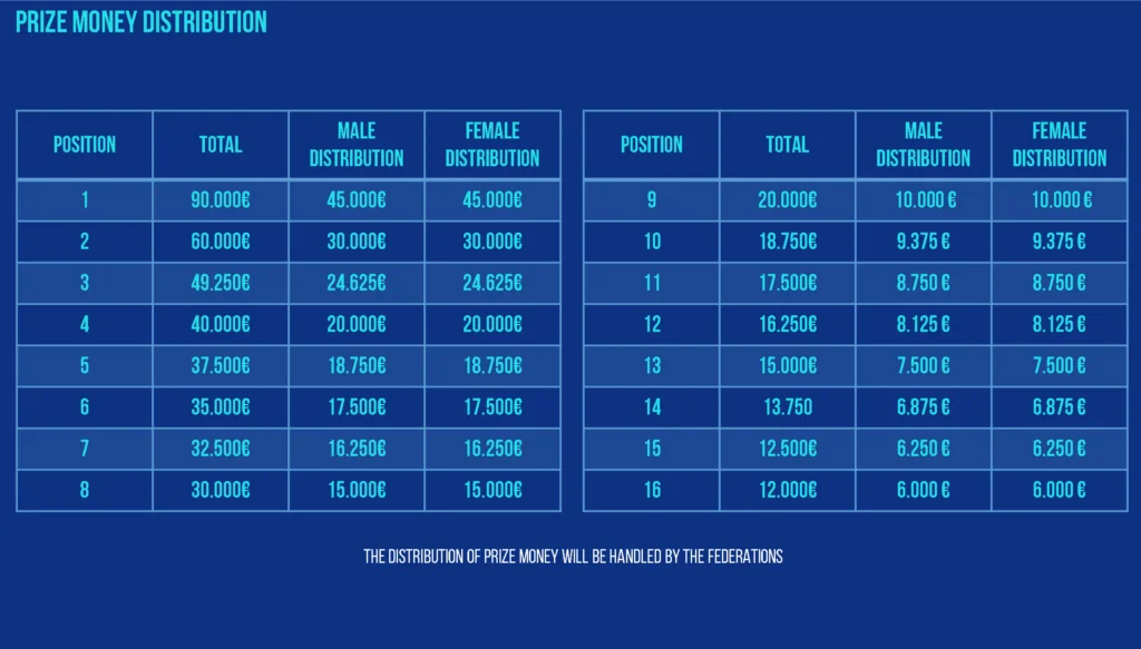 price-money-distribution
