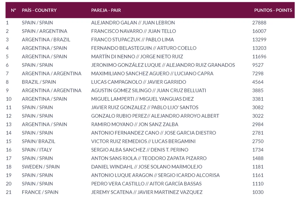 tableau premier padel egypte