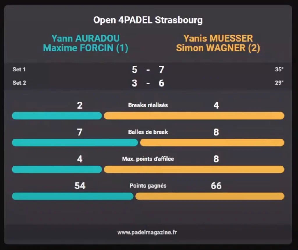2023-01-15_16h32_49 | Padel Magazine