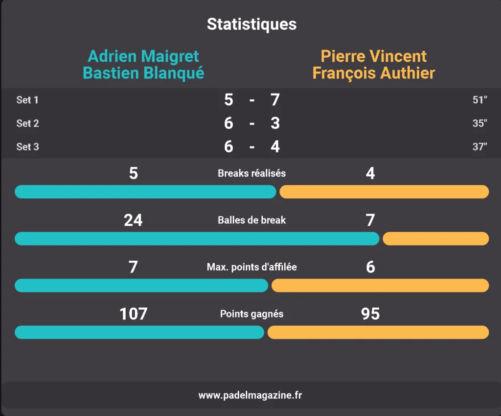 2023-02-19_19h39_58 | Padel Magazine
