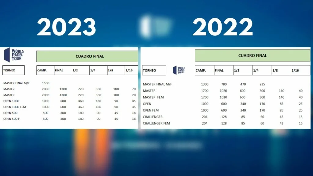 Attribution des points WPT 2023-2022 | Padel Magazine Attribution-des-points-WPT-2023-2022