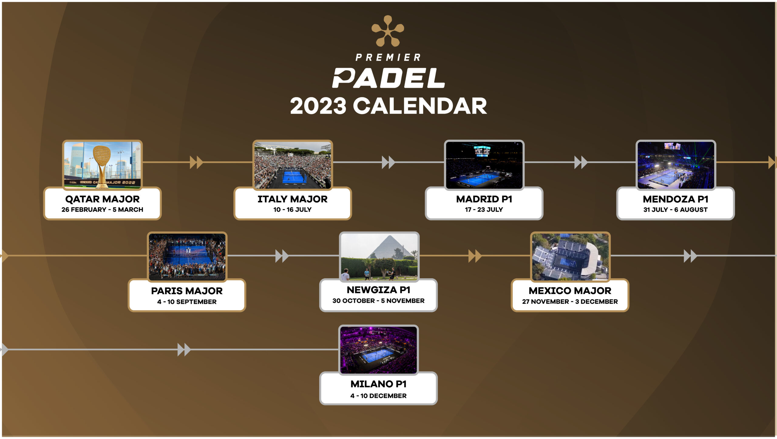 Premier Padel präsentiert seinen Kalender 2023!
