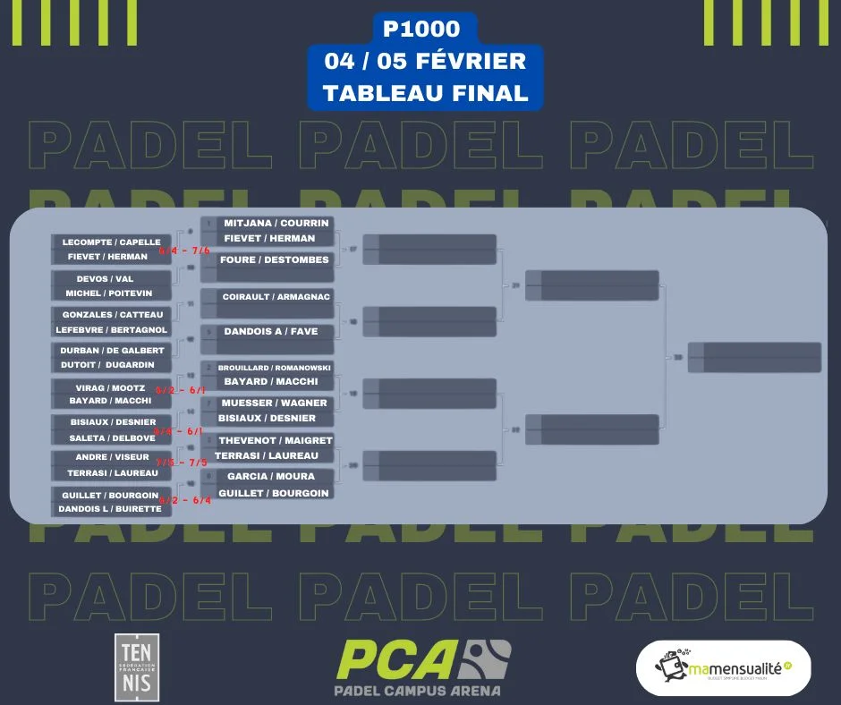 Padel-Campus-Arena-tableau-final | Padel Magazine Padel-Campus-Arena-tableau-final