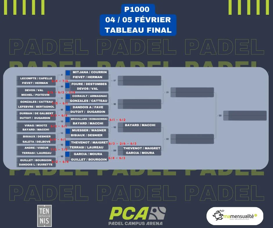 Tableau-Padel-Campus-Arena-P1000-suite | Padel Magazine Tableau-Padel-Campus-Arena-P1000-suite
