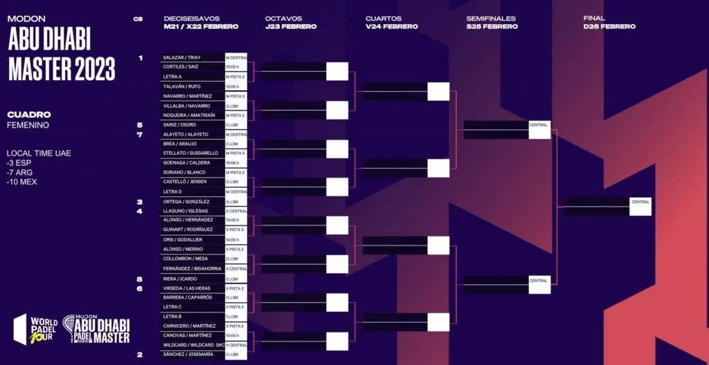 Tableau-dames-ABu-Dhabi-Master-WPT-2023