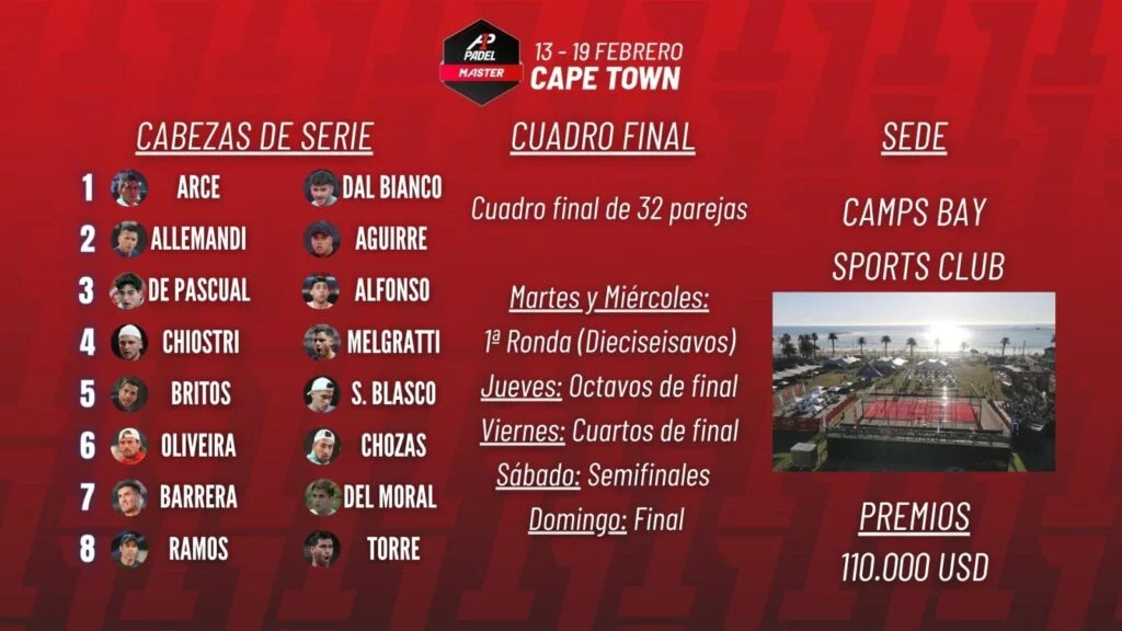 afrique du sud tête de série 2013