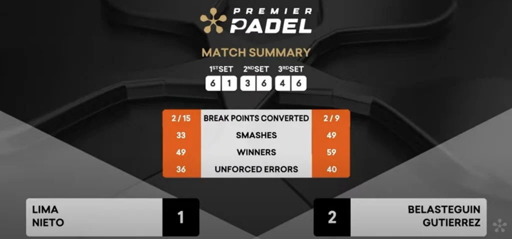 2023-03-03_22h39_32 | Padel Magazine