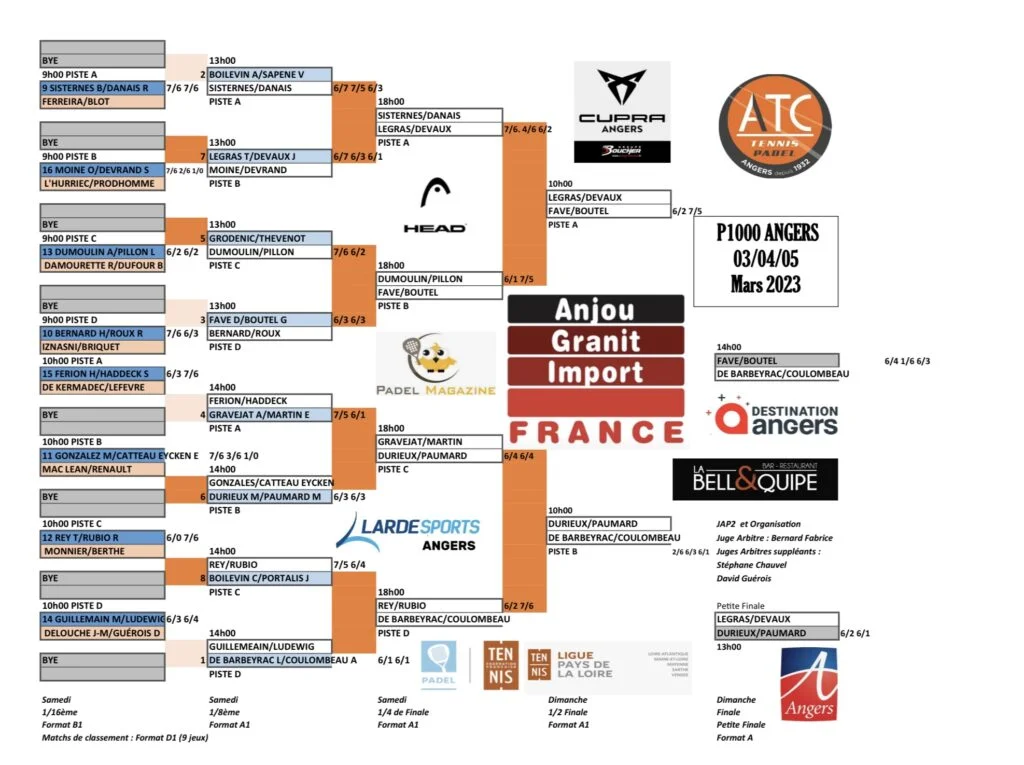 Angers Padel tournois P1000