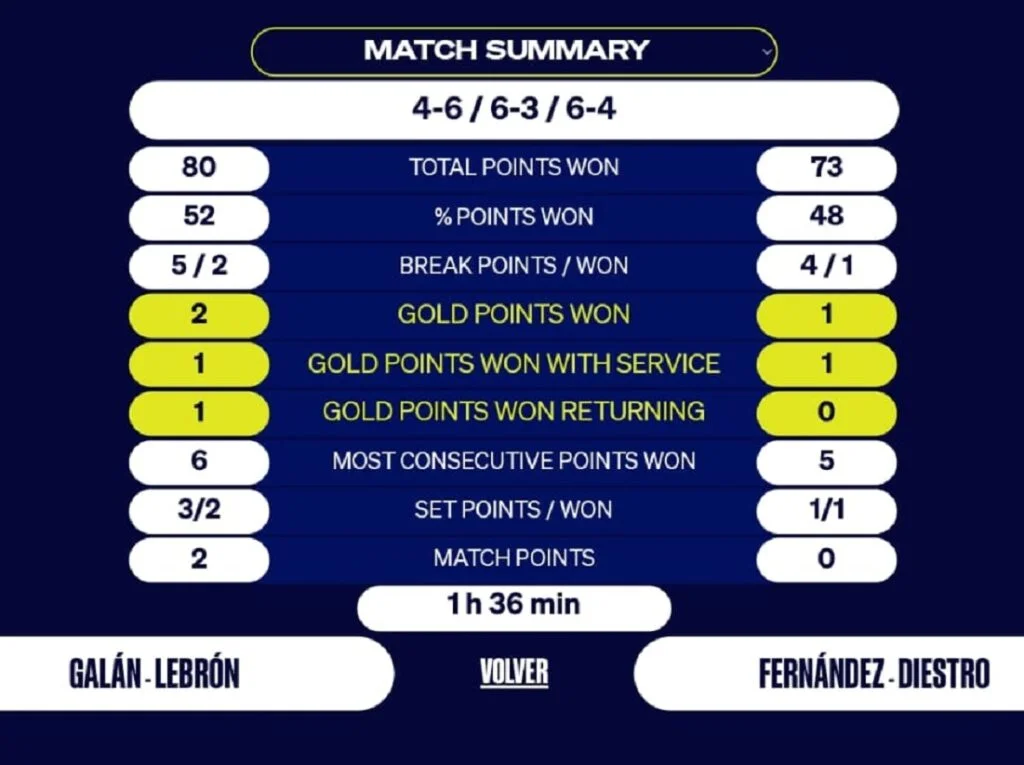 stats-chili | Padel Magazine
