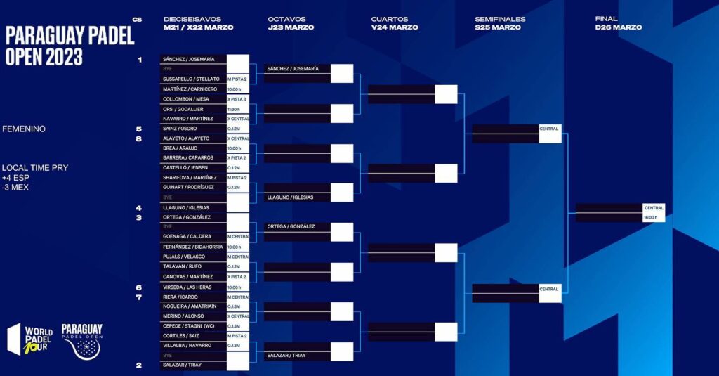 WPT Paraguay Open 2023: The tables that will make people talk… | Padel ...