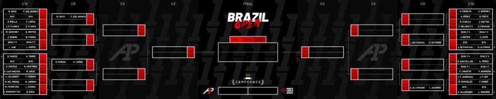 A1 Brasile Open