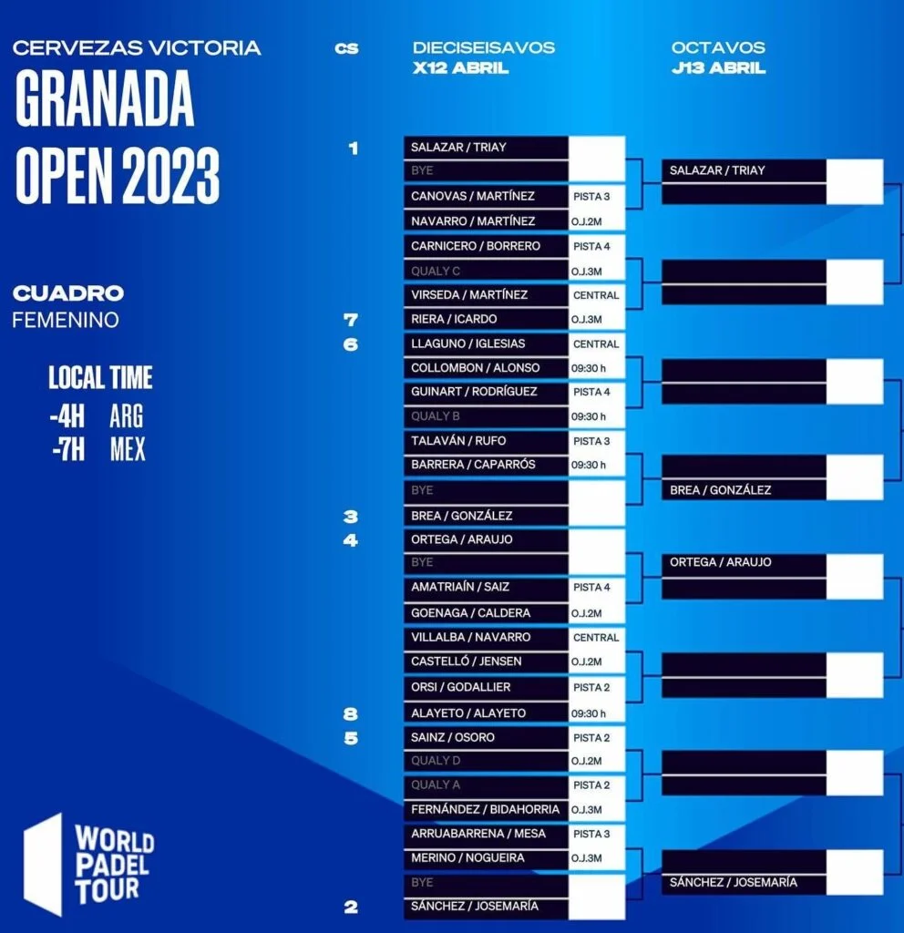 Obert de Granada 2023